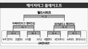 [美프로야구]오클랜드,작년 챔프 뉴욕에 1승