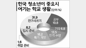 [교육/4개국 설문]韓-日 ＂친구사귀러 학교 간다＂