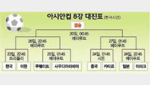 [축구/아시안컵]한국 결승까지 험로