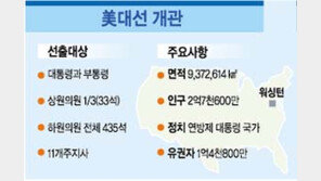 [USA 선택2000]＂부시, 고어에 2~5%P 앞서＂