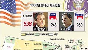 [USA 선택2000]'플로리다 드라마'에 숨죽인 지구촌