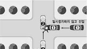 [출발 교통선진국]차량 ①,② 중 가해차는?