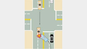 [출발 교통선진국]당신의 안전운전 상식은?