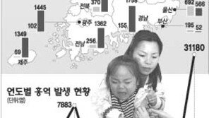 홍역 백신 '홍역'…백신 품절로 1세미만 접종못해