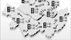 [이슈추적]서울시 고교불평등 논란