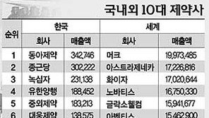 [이슈추적]병원 '교과서 처방' 제약사 몸살