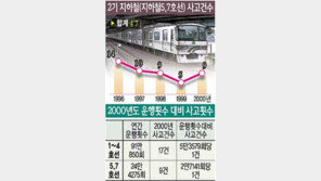 [현장진단]'첨단 지하철' 사고율 더 높다…5,7호선 1~4호선의 2배