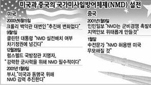 [NYT, 양국접촉 전말보도] ＂美전문가 방중 NMD타협 추진＂