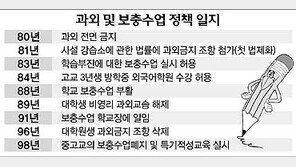 [이슈추적]'합숙과외'계기 고교 보충수업 논란