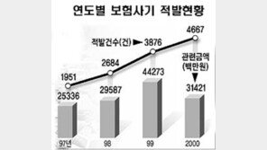 [이슈추적]교통사고 꾀병 안통한다