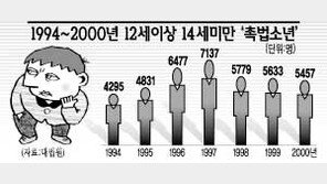 [이슈추적]형사 미성년자 범죄 실태…갈수록 저연령-흉포화