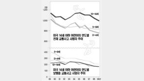 [교통문화도 월드컵시대]美 아동 안전교육-캠페인