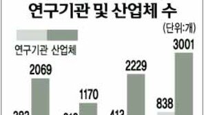 [이슈추적]벤처 병역특례자 '울며 겨자먹기'