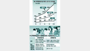 [이슈추적]'매춘과의 전쟁'… 성매매방지법 제정 논란