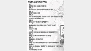 ['새 역사…모임' 성격]＂日 중심사관 교육＂ 일관되게 주장