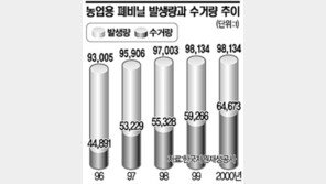 [이슈추적]방치된 폐비닐에 전국 옥토 신음