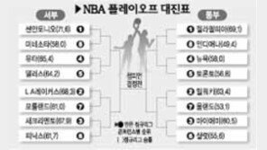 [NBA]16강 PO 22일 '점프 볼'