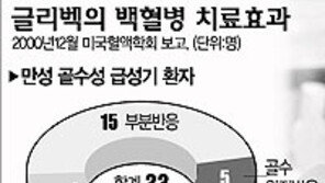 [이슈추적]백혈병 치료제 '글리벡' 희귀의약품 지정