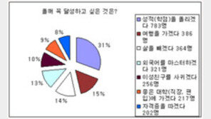 [인터넷]국내네티즌, ＂정보보다는 엔터테인머트에 치중＂