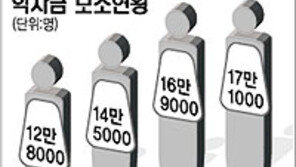 [이슈추적]농어촌 학생 30~30% 학비못내 '눈치수업'