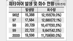 [이슈추적]폐타이어 수거시스템 유명무실