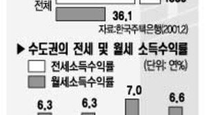 [이슈추적]대책없는 월세 갈곳 잃은 세입자