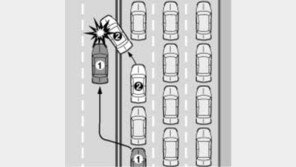 [교통문화도 월드컵시대]당신의 안전운전 상식은?