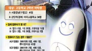 [정보통신]소득-지역별 정보화 격차 갈수록 심화