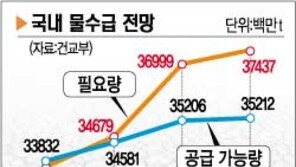 [목타는 국토-1]＂물…물…물＂ 목타는 국토…강수량 평년의 31% 수준