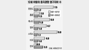 [이슈추적]수돗물 불소화 확대 논란