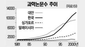 [세계의 눈]가바시마 이쿠오/과학교육 韓日 지혜 모으자