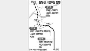 [현장진단]청담~성수동 제2한강터널 건설…2008년 개통