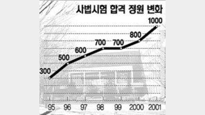 [이슈추적]개업 사법연수원생 급여환수 논란