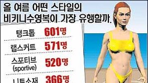 [패션]'탱크톱 비키니' 유행 예감