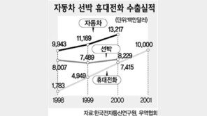 [모바일]CDMA기술력 세계 최고