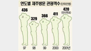 [여행]위기의 '관광제주' 활로를 찾는다