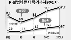 [이슈추적]불법체류자 인권기도회 열려