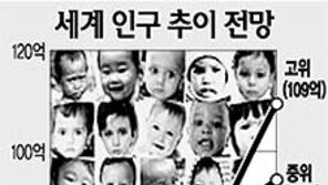 [이슈추적]11일 세계 인구의 날…인구문제 당면한 과제는