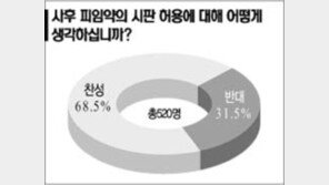 [텔레서베이]＂사후 피임약 허용해야＂ 68.5%