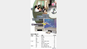 [컴퓨터]＂거실을 극장처럼＂…홈시어터 DVD시스템