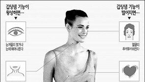 [일반건강]목 붓고-쉬 피로 '갑상샘 항진증' 증상과 치료