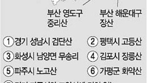 [NGO]노고산 등 13곳 지뢰사고 위험지역