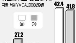 [현장진단]10대들 창업 붐…서울 '하자센터' 내달 11일 비즈니스 캠프