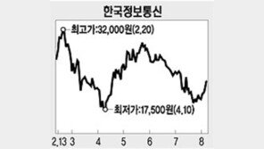 [특징주]한국정보통신 사이버복권 참여 급진전