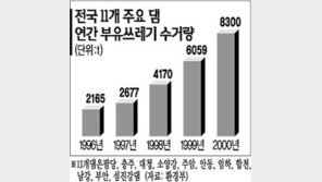 [현장진단]상수원 '집중호우 쓰레기' 비상…팔당호 1만t 넘어