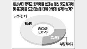 [네티즌의 생각]＂중학교 등교정지-유급제 바람직＂74.4%