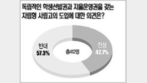 [텔레서베이]＂자립형 사립고 불평등 초래＂ 57.3%