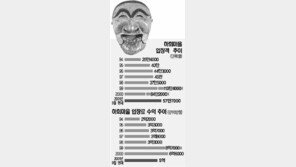 [이슈추적]하회마을 관광업소 일제철거로 시끌