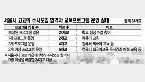 [이슈추적]수시모집 합격생들 학교-교육당국 무관심