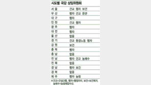 [이슈추적]시도 공무원 ＂국감거부＂ 심상찮다